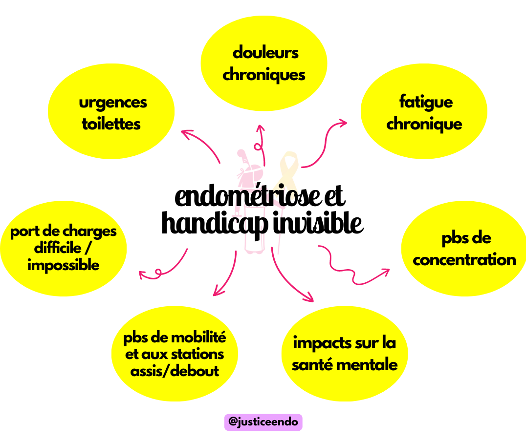 endométriose et handicap invisible